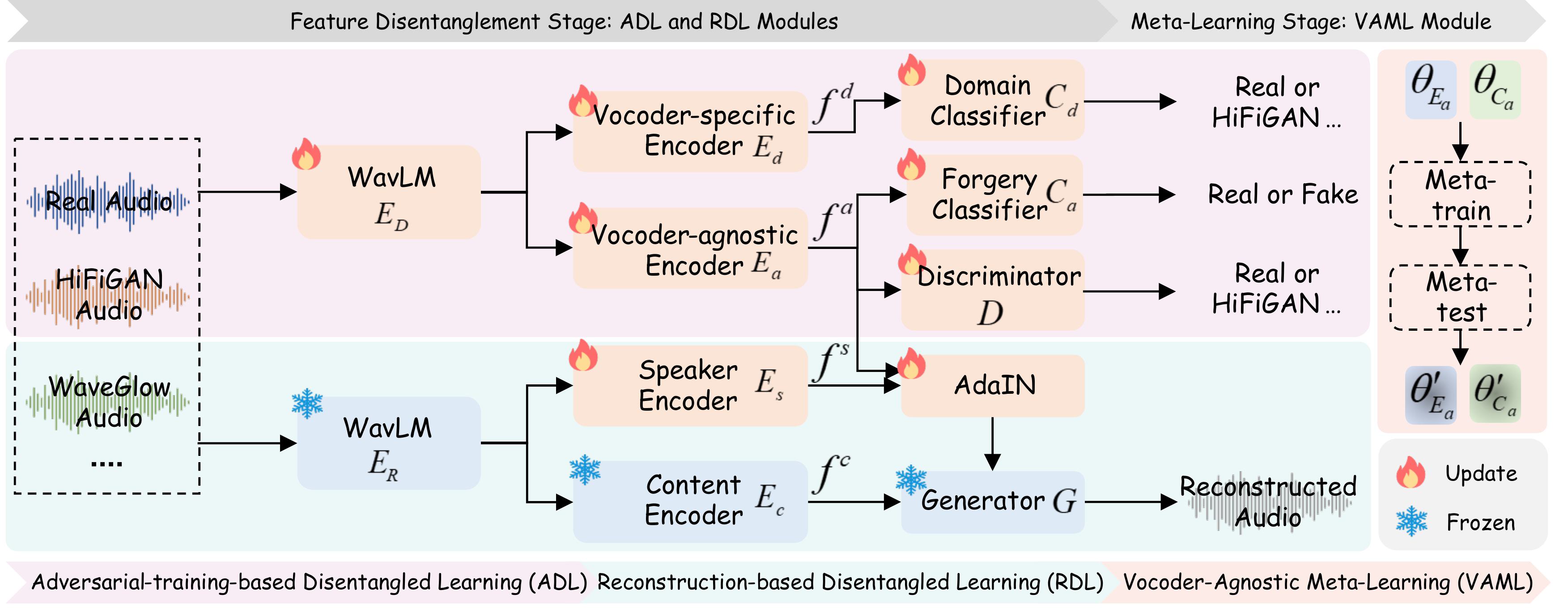 ALDEN Framework Diagram