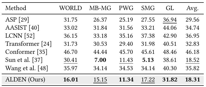 Results on CVF Dataset