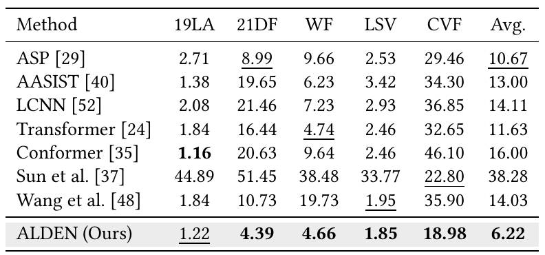 Cross-Vocoder Comparison Table