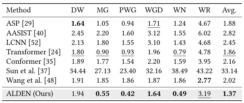 Results on LSV Dataset
