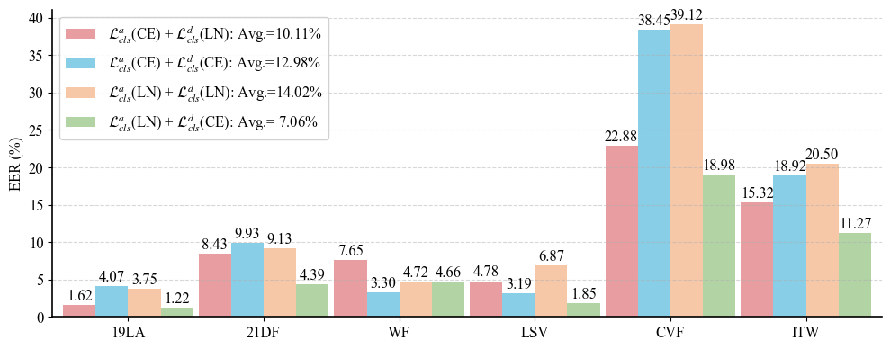 Various Classification Loss Functions