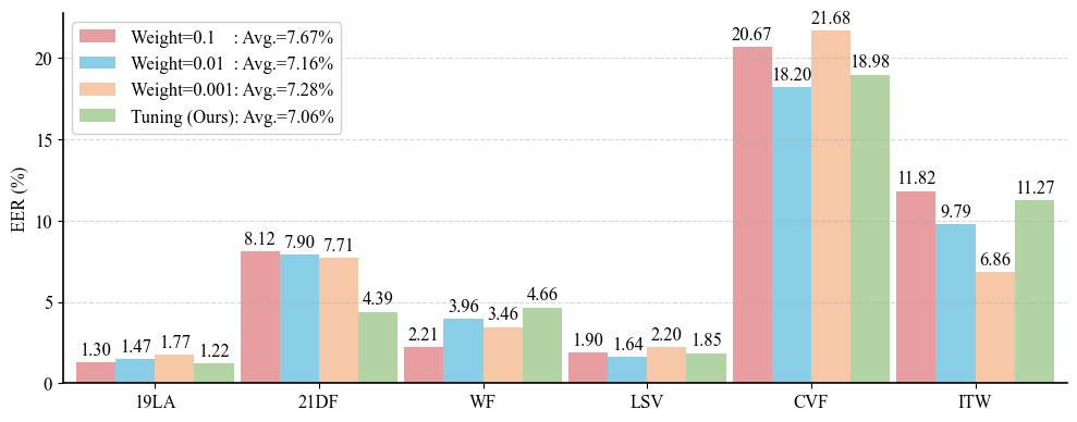 Hyperparameter Settings